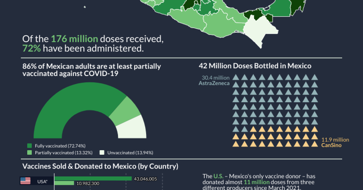 mexico travel vaccine cdc